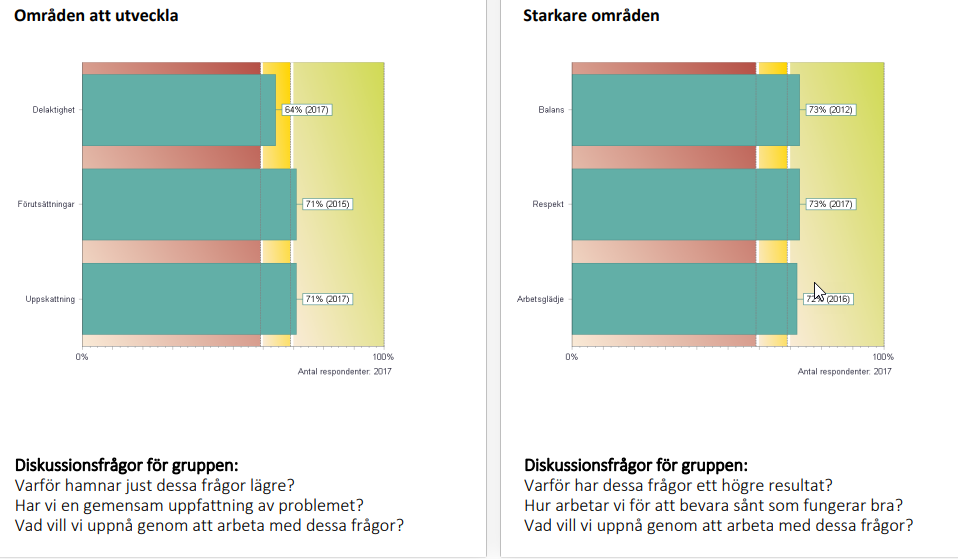 styrkor_svagheter.png